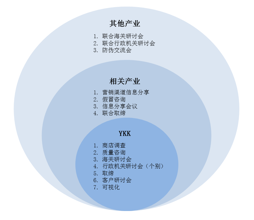 信息分享会议