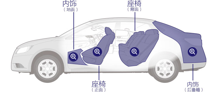 Automotive map