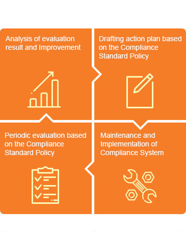 YKK Global Criteria of Compliance2.0