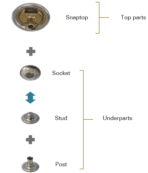 Premium Quality Standard Spring Snap Fastener Nickel – Pacific Trimming