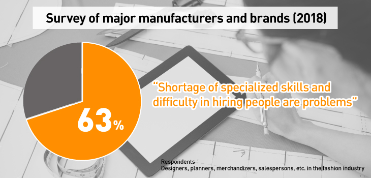 Image:Survey of major manufacturers and brands (2018)